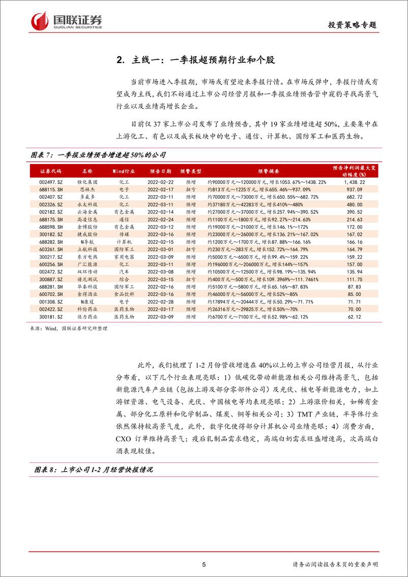 《投资策略专题：反弹买什么？-20220318-国联证券-15页》 - 第6页预览图