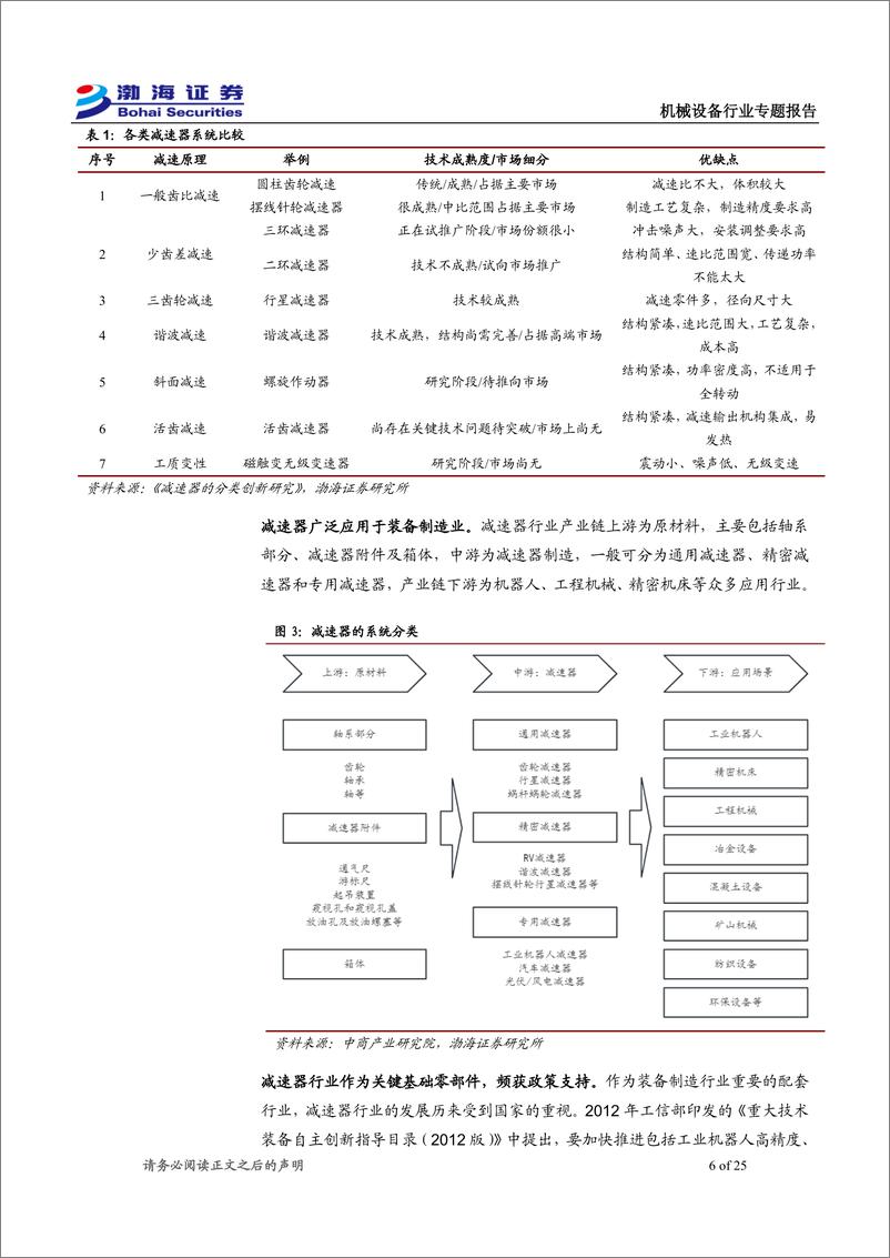 《渤海证券-机械设备行业专题报告：人形机器人发展预期向好，减速器需求有望提升》 - 第6页预览图