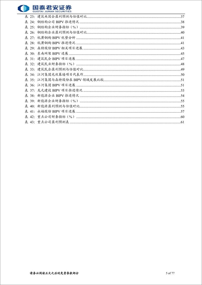 《电力工程行业新赛道系列3：BIPV的发展空间、商业模式与竞争格局-20220810-国泰君安-77页》 - 第6页预览图