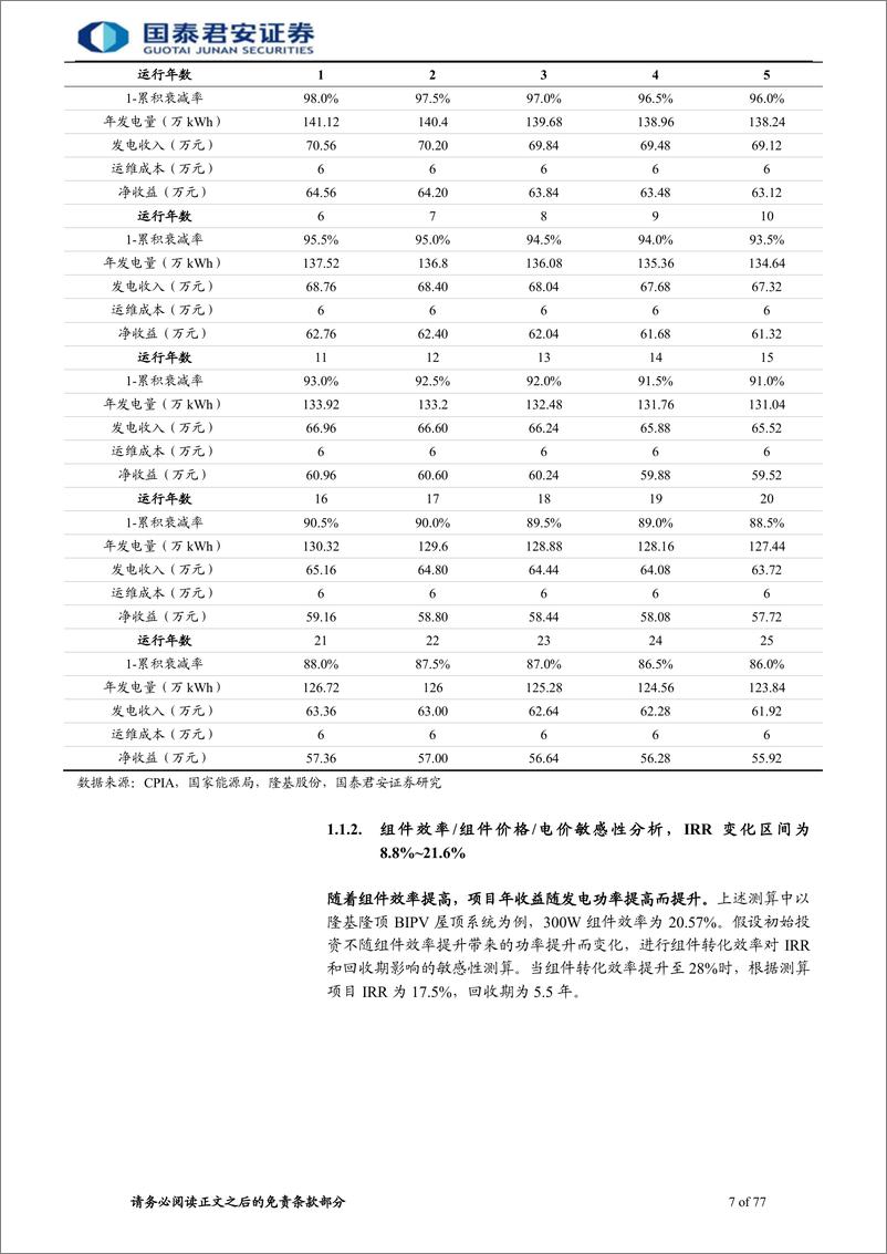 《电力工程行业新赛道系列3：BIPV的发展空间、商业模式与竞争格局-20220810-国泰君安-77页》 - 第8页预览图