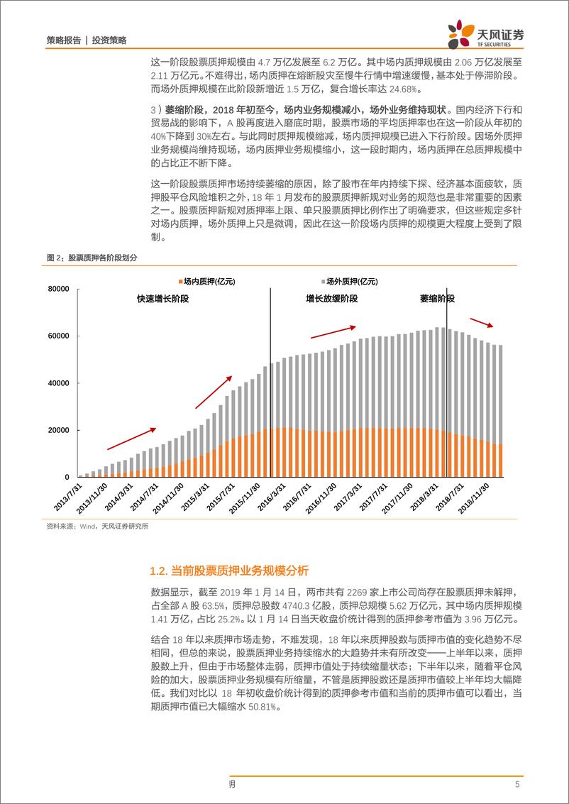 《策略·专题研究：股权质押风险更新，纾困基金进展如何？-20190116-天风证券-16页》 - 第6页预览图