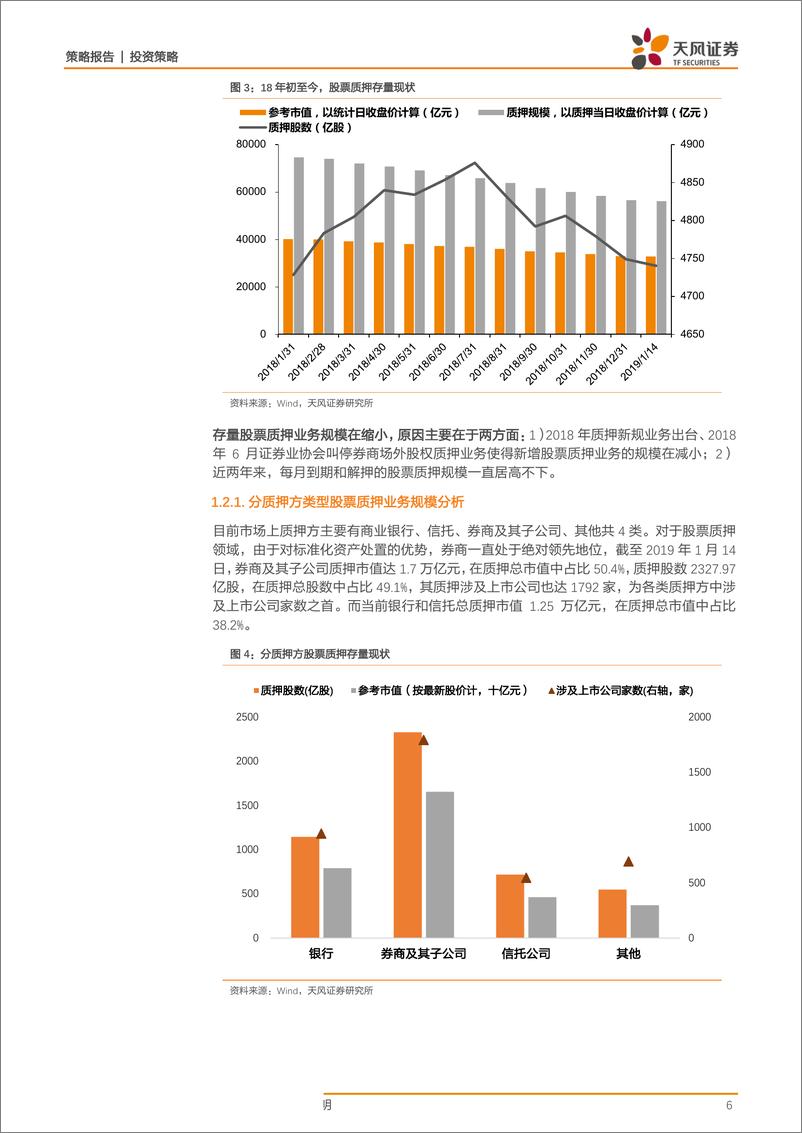 《策略·专题研究：股权质押风险更新，纾困基金进展如何？-20190116-天风证券-16页》 - 第7页预览图