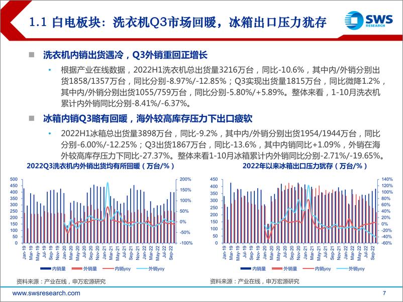 《2023年家电行业投资策略：绝处逢生，政策暖春频吹-20221213-申万宏源-41页》 - 第8页预览图