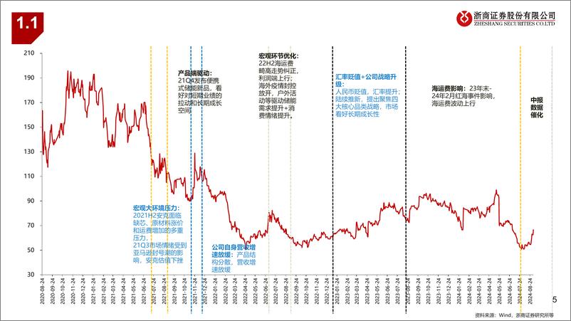 《制造行业从安克创新看品牌出海：3C领域领军者，从制造出海到智造出海-240910-浙商证券-35页》 - 第5页预览图