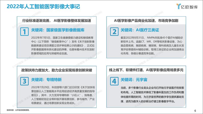 《2022年中国人工智能医学影像产业研究报告》商业篇-final - 第6页预览图