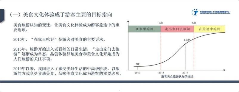 《2024中国美食旅游发展报告(1)》 - 第5页预览图