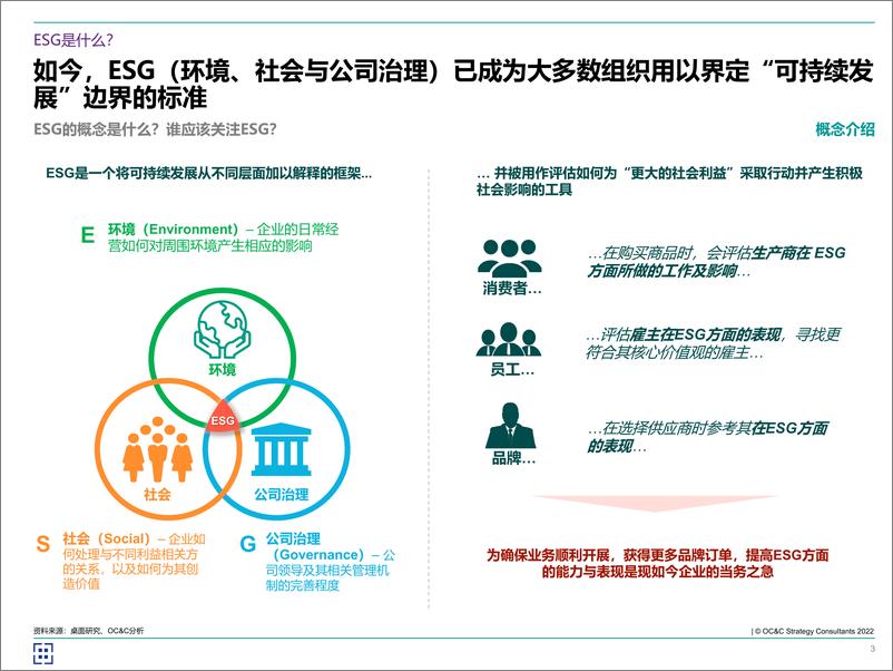 《2024年中国ESG发展报告-ESG_迈向可持续的未来(1)》 - 第3页预览图