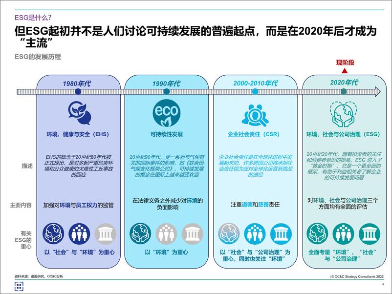 《2024年中国ESG发展报告-ESG_迈向可持续的未来(1)》 - 第4页预览图