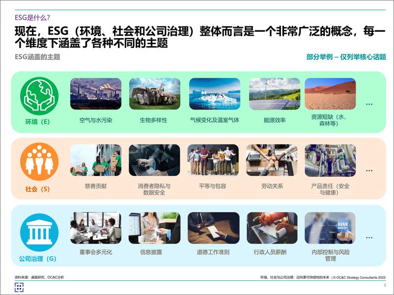 《2024年中国ESG发展报告-ESG_迈向可持续的未来(1)》 - 第5页预览图