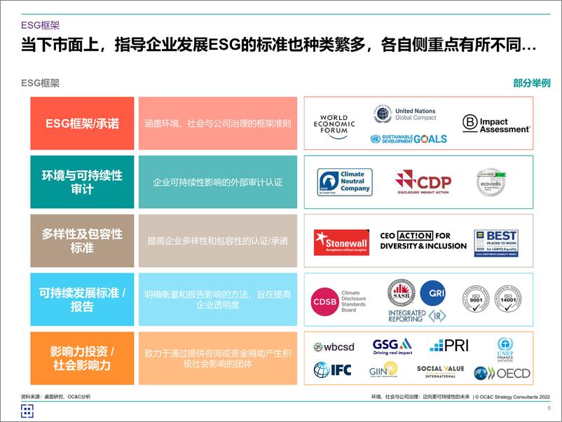 《2024年中国ESG发展报告-ESG_迈向可持续的未来(1)》 - 第6页预览图