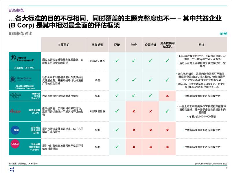 《2024年中国ESG发展报告-ESG_迈向可持续的未来(1)》 - 第7页预览图