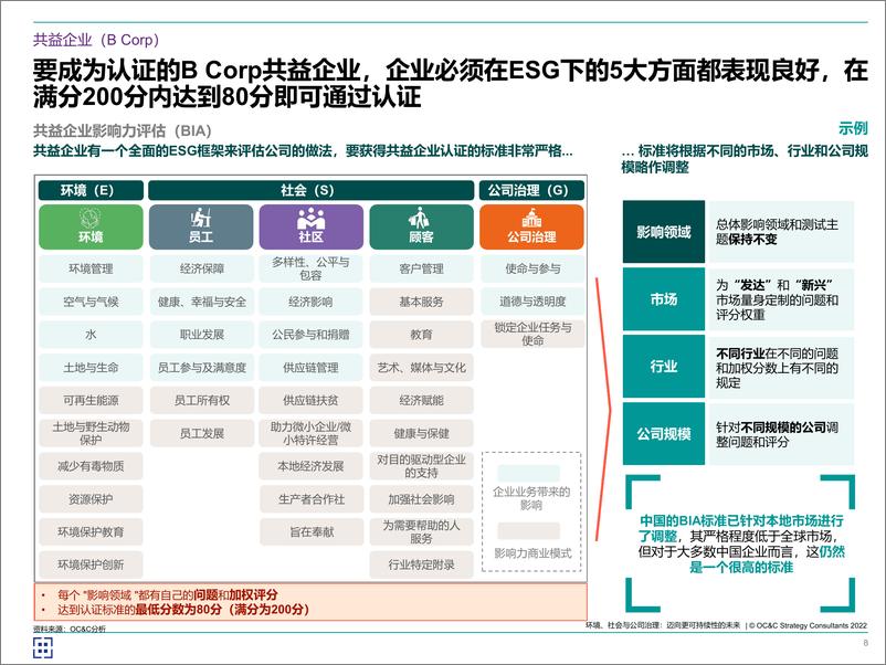 《2024年中国ESG发展报告-ESG_迈向可持续的未来(1)》 - 第8页预览图