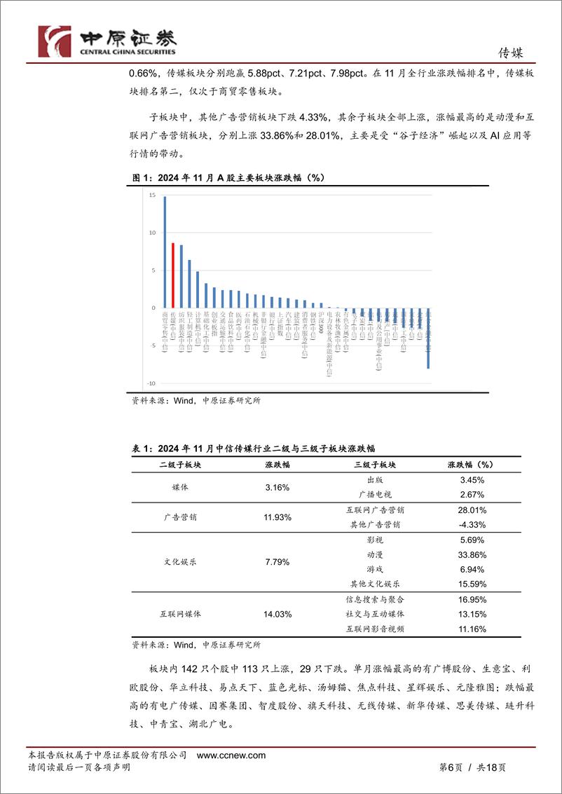 《传媒行业月报：国内游戏产业多项数据创新高，文化企业最新免税政策发布-241216-中原证券-18页》 - 第6页预览图