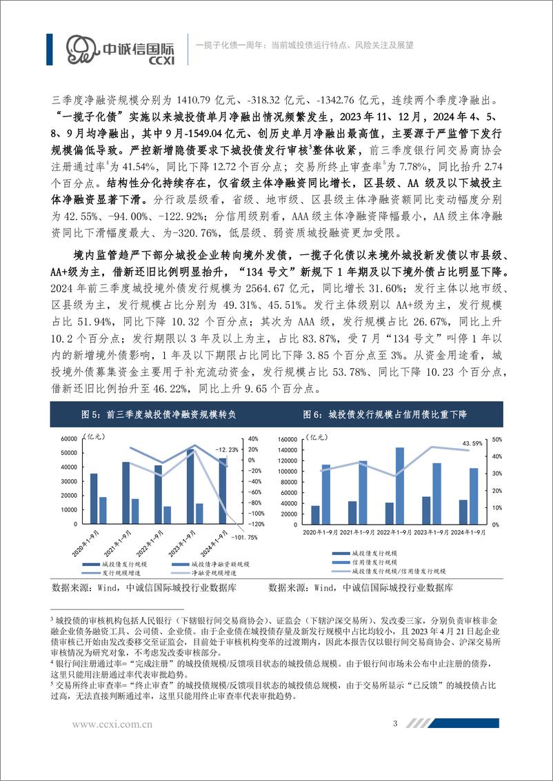 《一揽子化债一周年：当前城投债运行特点、风险关注及展望-22页》 - 第5页预览图