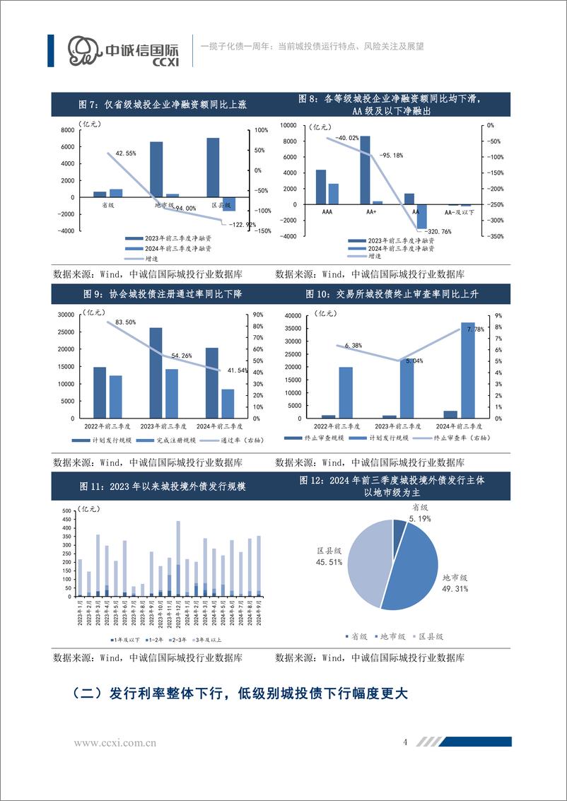 《一揽子化债一周年：当前城投债运行特点、风险关注及展望-22页》 - 第6页预览图