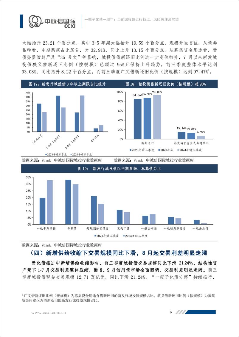 《一揽子化债一周年：当前城投债运行特点、风险关注及展望-22页》 - 第8页预览图