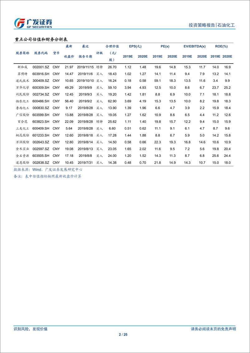 《石油化工行业：2020年原油市场展望，暗流涌动，震荡蓄势-20191202-广发证券-25页》 - 第3页预览图