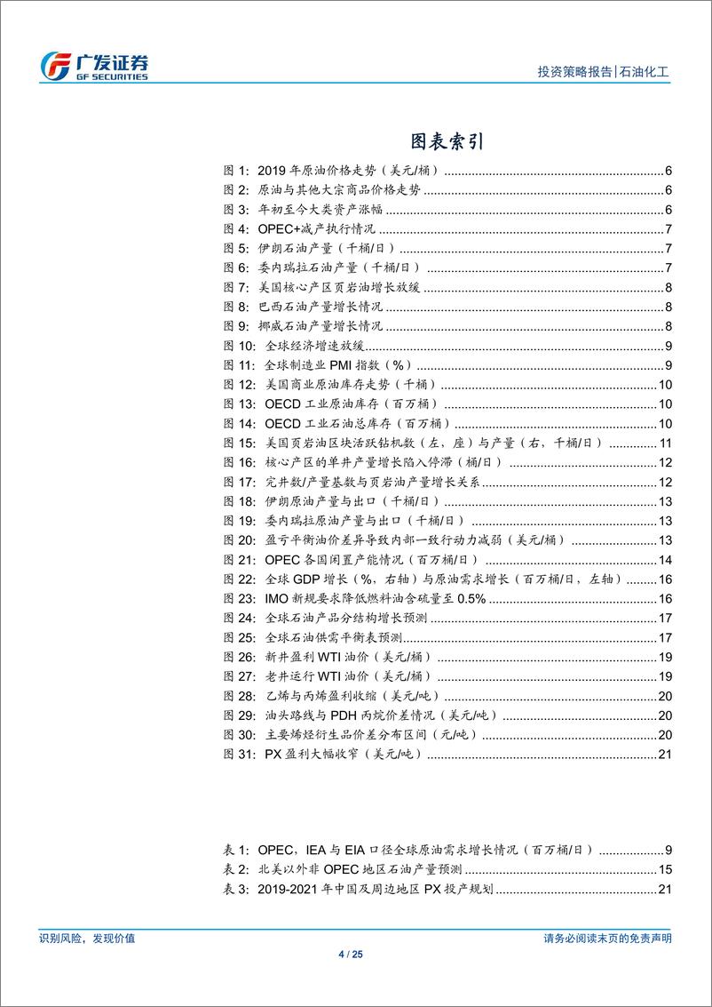 《石油化工行业：2020年原油市场展望，暗流涌动，震荡蓄势-20191202-广发证券-25页》 - 第5页预览图