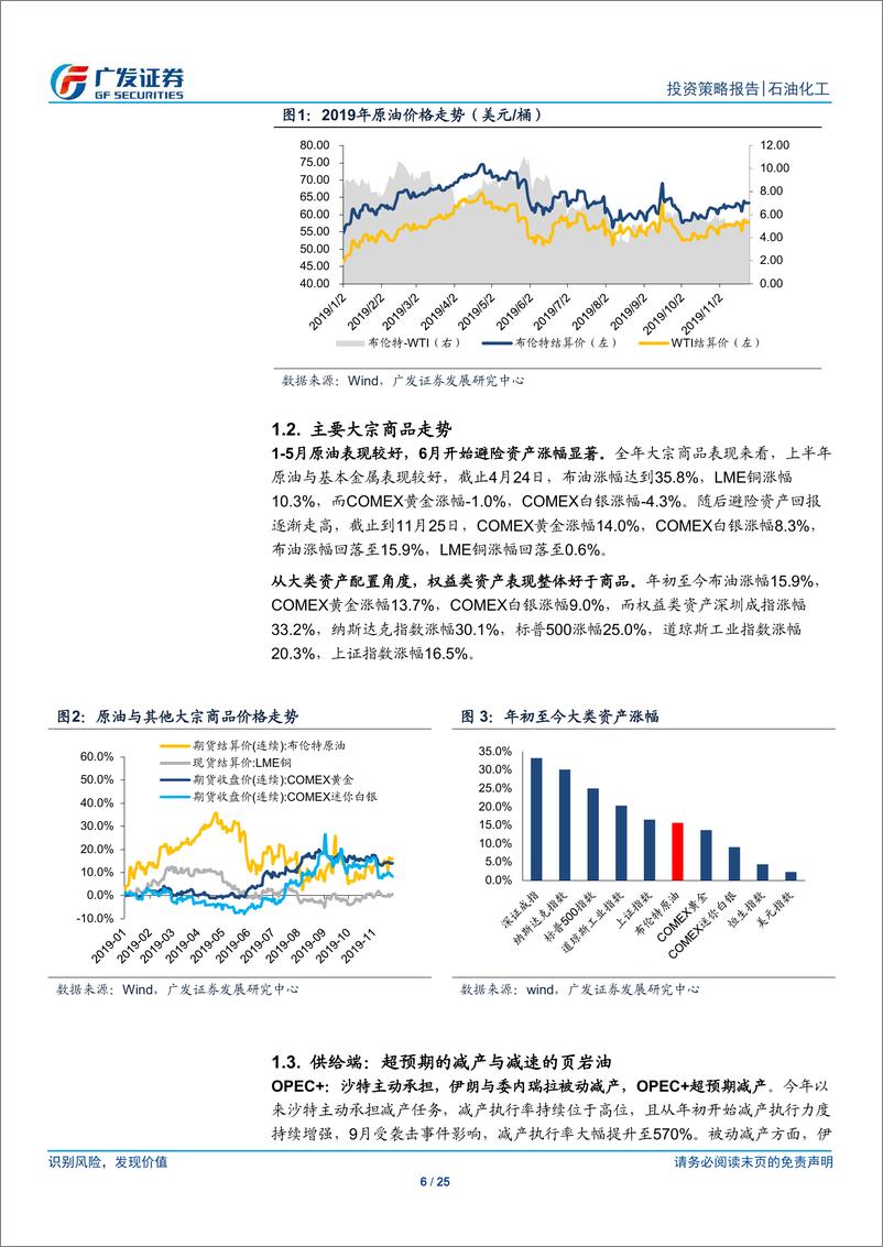 《石油化工行业：2020年原油市场展望，暗流涌动，震荡蓄势-20191202-广发证券-25页》 - 第7页预览图