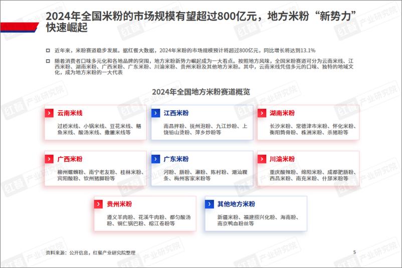 《云南米线发展报告2024-36页》 - 第4页预览图