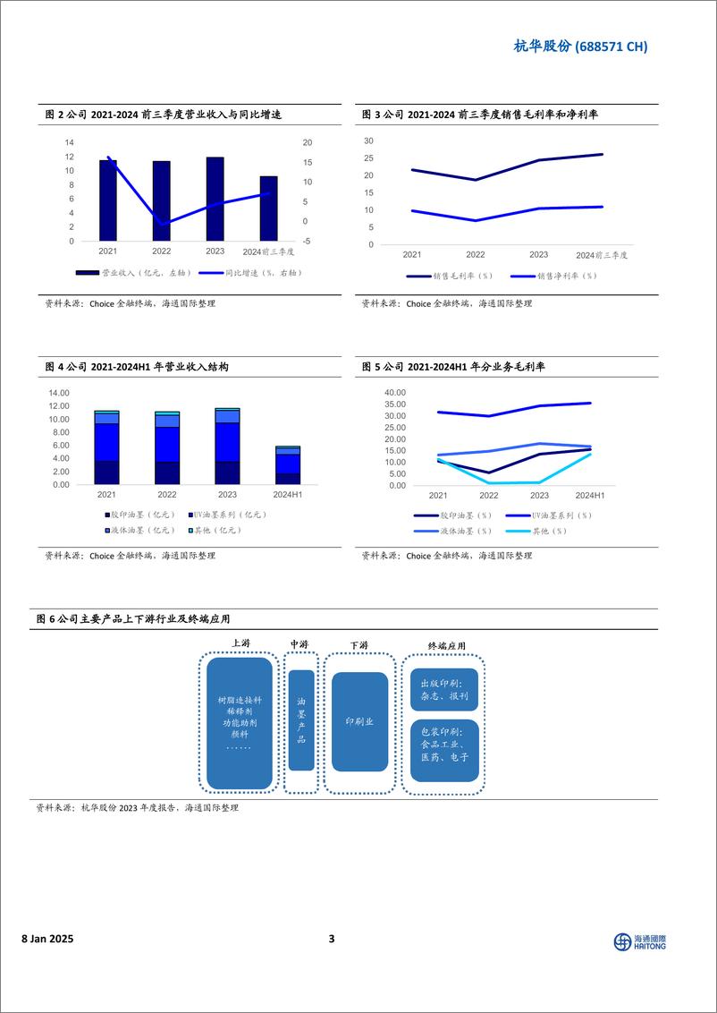 《杭华股份(688571)节能环保型油墨产品龙头，新产品研发助力持续增长-250108-海通国际-13页》 - 第3页预览图
