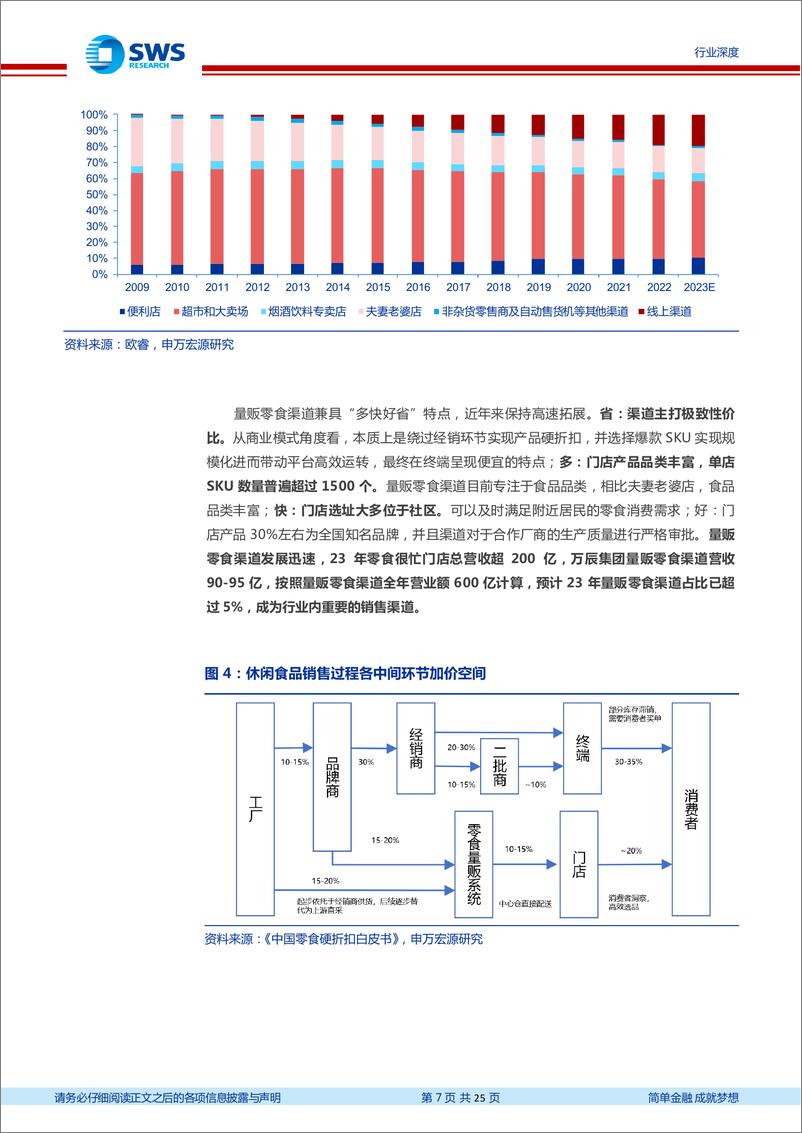 《量贩零食行业深度报告：进入头部竞争阶段，万辰有望引领胜出》 - 第7页预览图