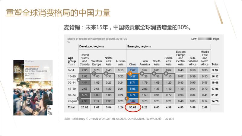 《品质生活指南——互联网高端消费橙皮书（5）》 - 第4页预览图