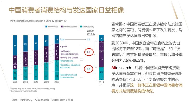 《品质生活指南——互联网高端消费橙皮书（5）》 - 第5页预览图