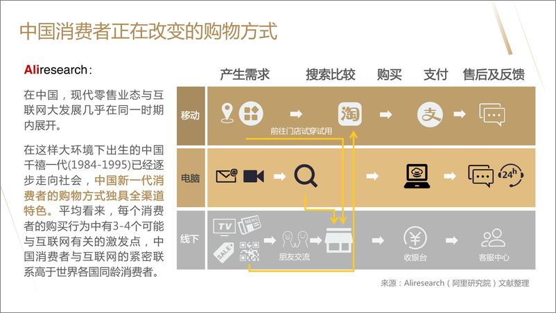 《品质生活指南——互联网高端消费橙皮书（5）》 - 第6页预览图