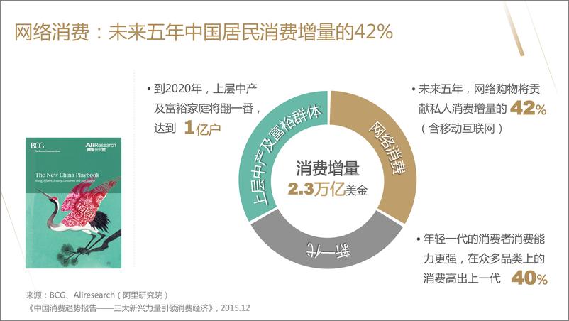 《品质生活指南——互联网高端消费橙皮书（5）》 - 第7页预览图