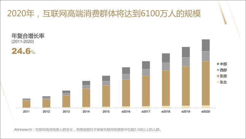 《品质生活指南——互联网高端消费橙皮书（5）》 - 第8页预览图