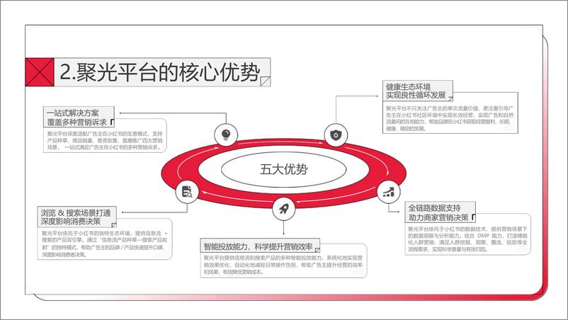 《小红书聚光平台操作说明【互联网】【通案】》 - 第5页预览图