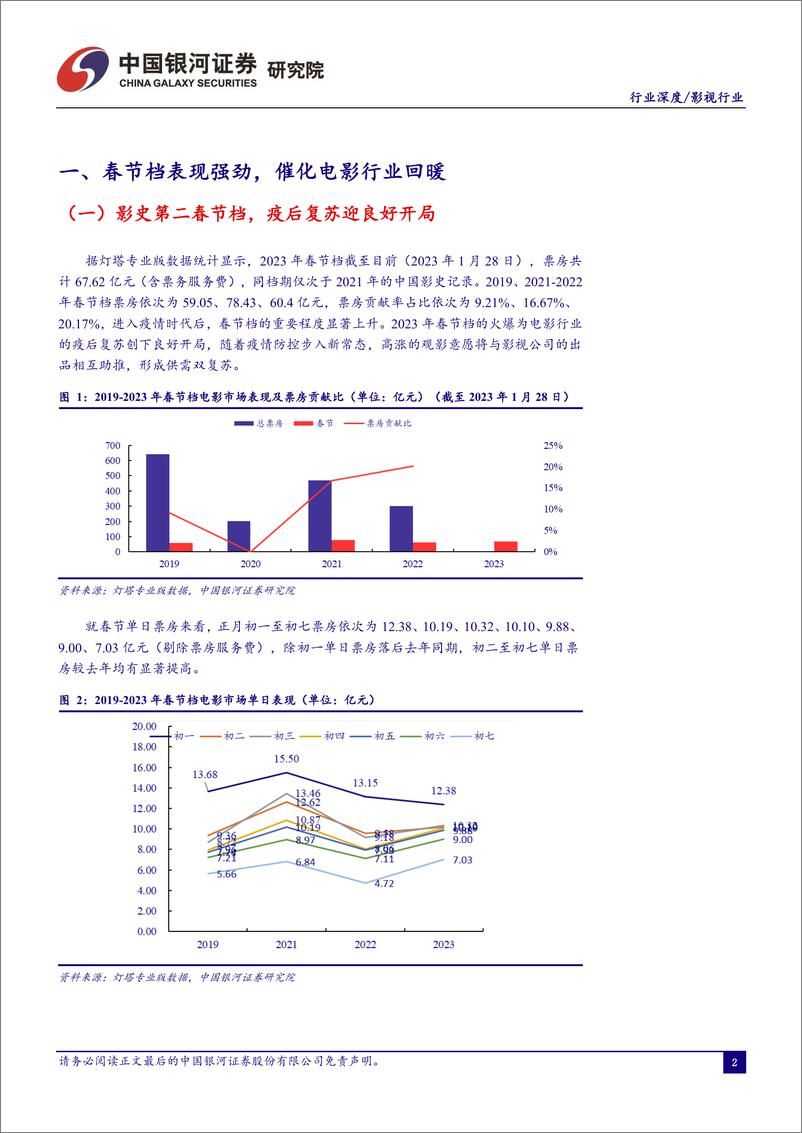 《20230129-银河证券-影视行业春节消费专题：春节档助推中国电影行业加速复苏》 - 第3页预览图