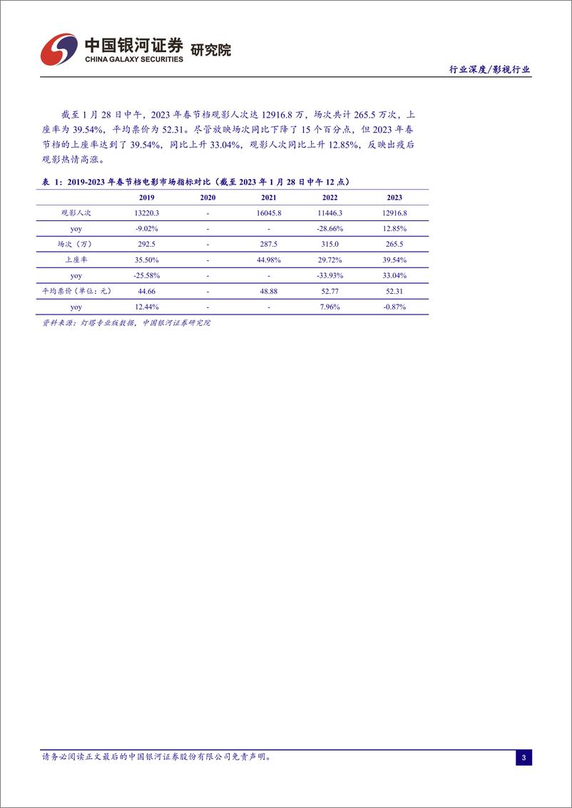 《20230129-银河证券-影视行业春节消费专题：春节档助推中国电影行业加速复苏》 - 第4页预览图