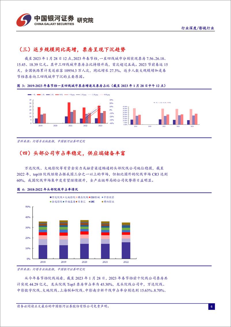 《20230129-银河证券-影视行业春节消费专题：春节档助推中国电影行业加速复苏》 - 第7页预览图