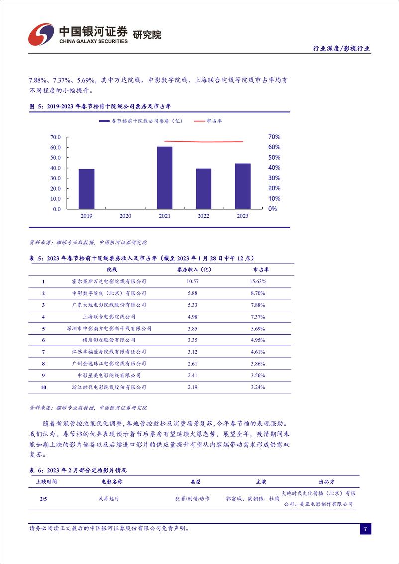 《20230129-银河证券-影视行业春节消费专题：春节档助推中国电影行业加速复苏》 - 第8页预览图