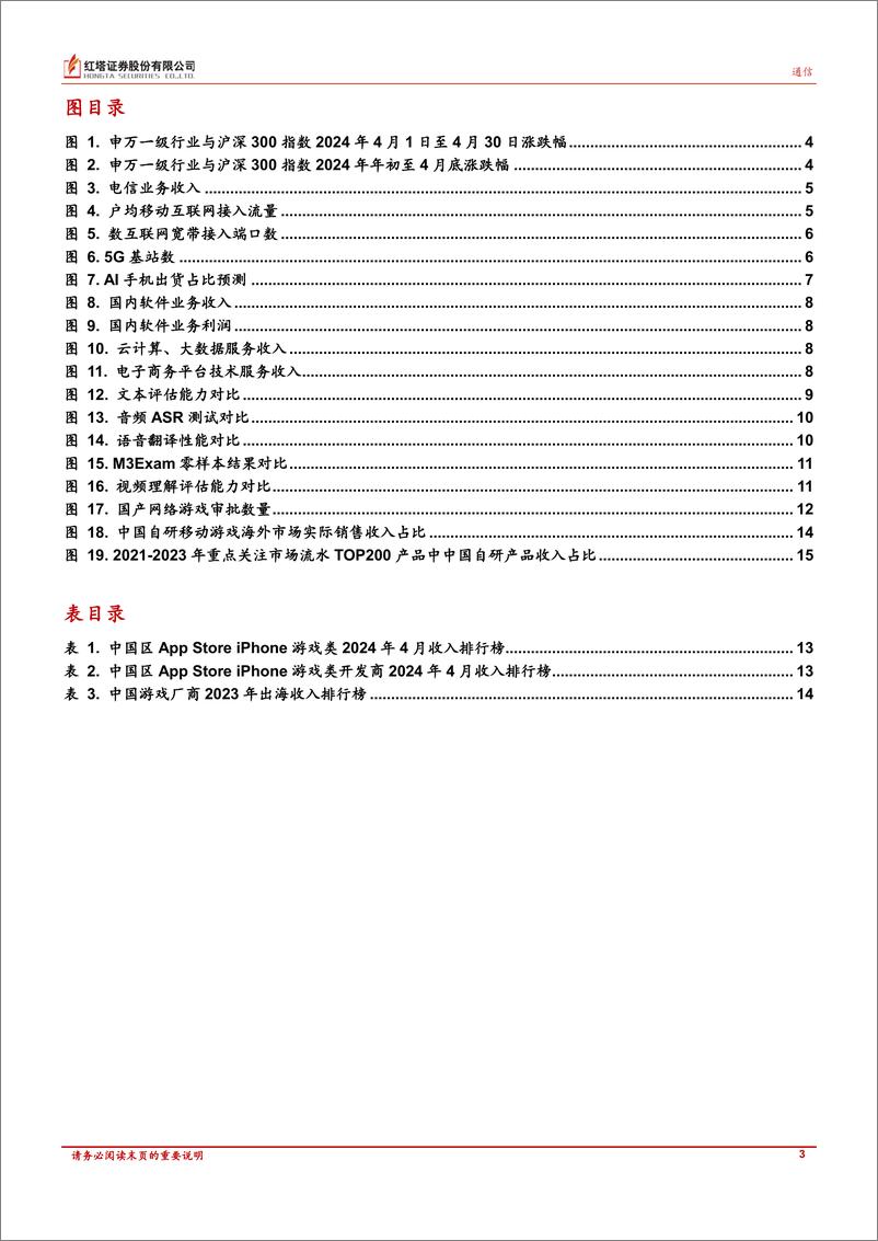 《TMT行业月报：多个厂商推出AI手机；OpenAI发布强沟通能力人工智能大模型GPT_4o；出海业务成游戏公司发展重点-240530-红塔证券-17页》 - 第3页预览图