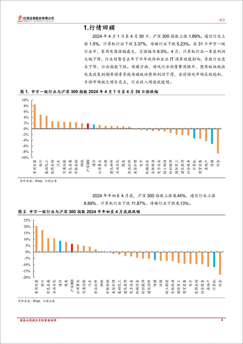 《TMT行业月报：多个厂商推出AI手机；OpenAI发布强沟通能力人工智能大模型GPT_4o；出海业务成游戏公司发展重点-240530-红塔证券-17页》 - 第4页预览图