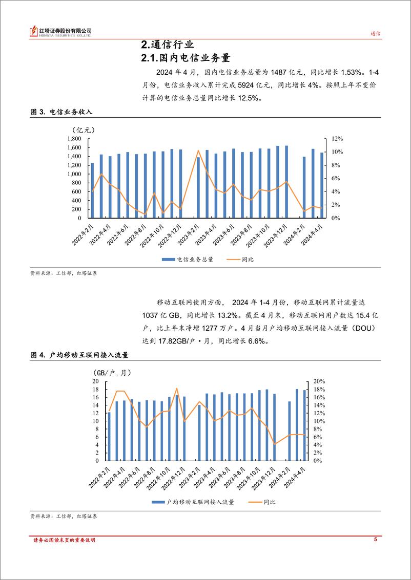 《TMT行业月报：多个厂商推出AI手机；OpenAI发布强沟通能力人工智能大模型GPT_4o；出海业务成游戏公司发展重点-240530-红塔证券-17页》 - 第5页预览图