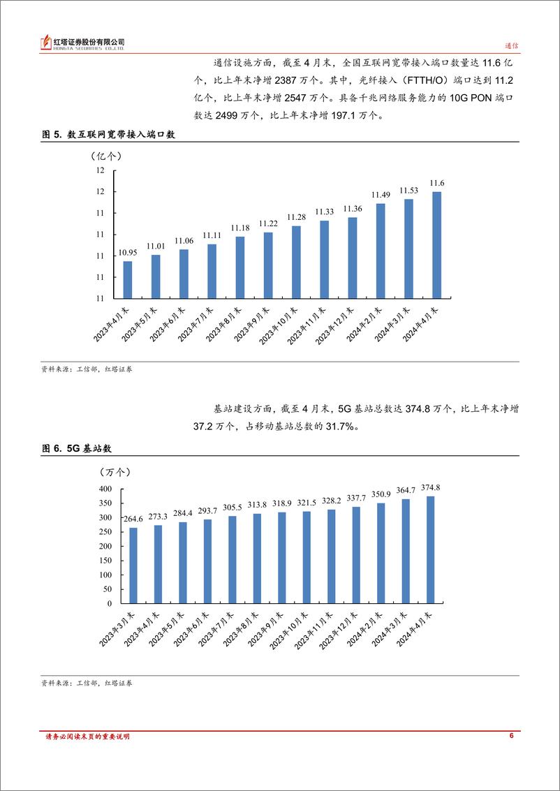 《TMT行业月报：多个厂商推出AI手机；OpenAI发布强沟通能力人工智能大模型GPT_4o；出海业务成游戏公司发展重点-240530-红塔证券-17页》 - 第6页预览图