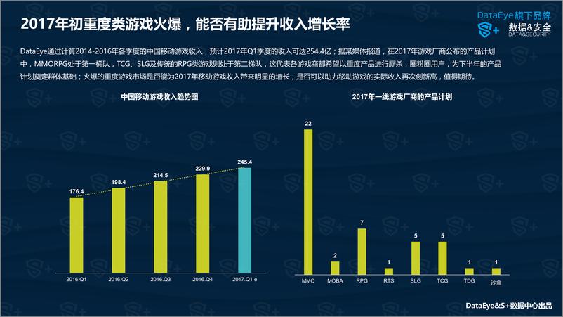 《DataEye&S+： 2017年Q1游戏行业报告》 - 第4页预览图