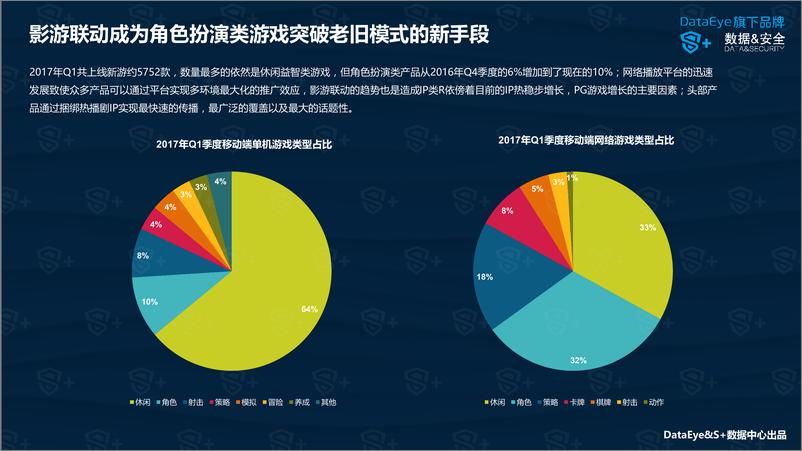 《DataEye&S+： 2017年Q1游戏行业报告》 - 第5页预览图