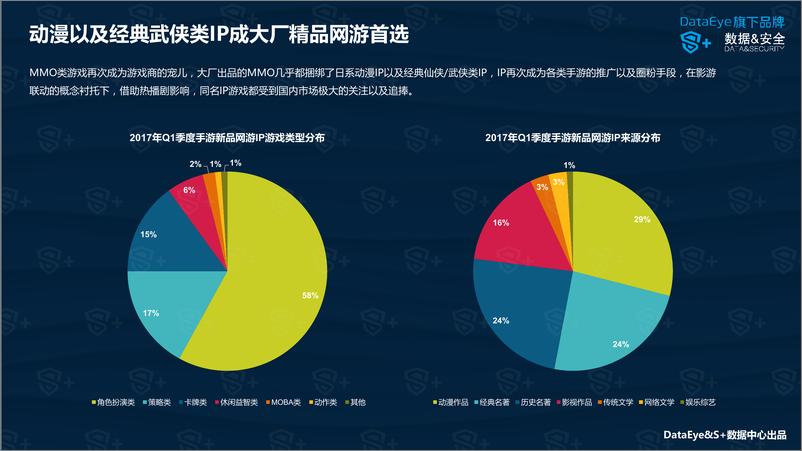 《DataEye&S+： 2017年Q1游戏行业报告》 - 第6页预览图