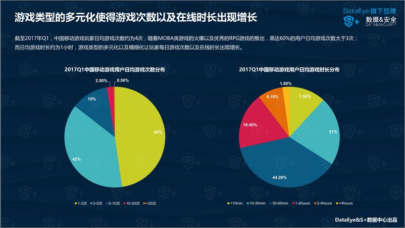 《DataEye&S+： 2017年Q1游戏行业报告》 - 第8页预览图