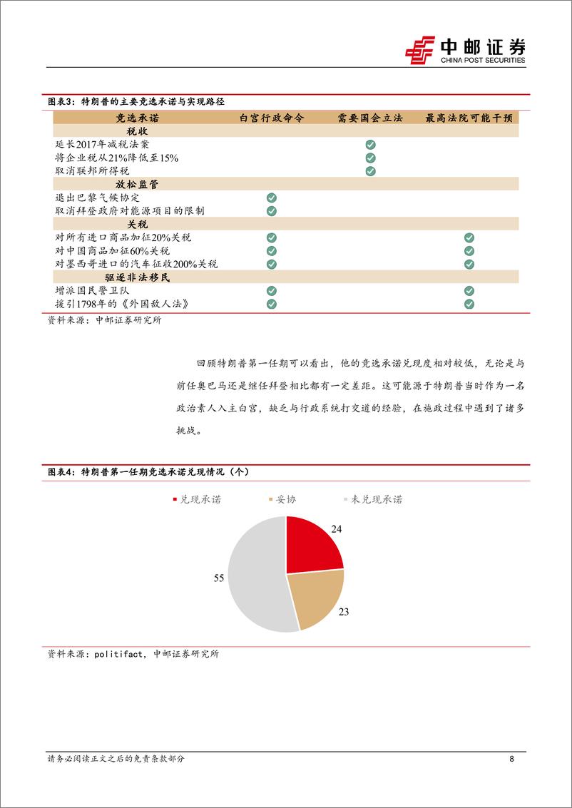 《特朗普新任期：内阁团结一致，政策推进提速-241126-中邮证券-12页》 - 第8页预览图