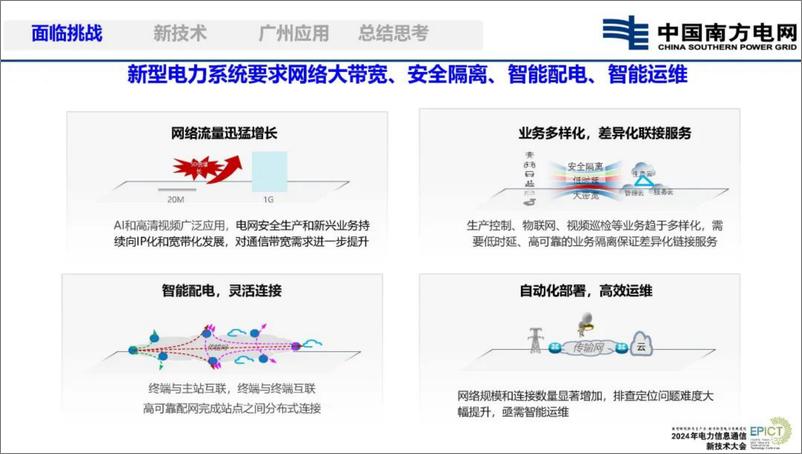 《南方电网_衷宇清__2024年新型电力系统中高可靠_主配网贯通的通信组网技术及实践报告》 - 第4页预览图