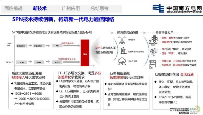 《南方电网_衷宇清__2024年新型电力系统中高可靠_主配网贯通的通信组网技术及实践报告》 - 第6页预览图