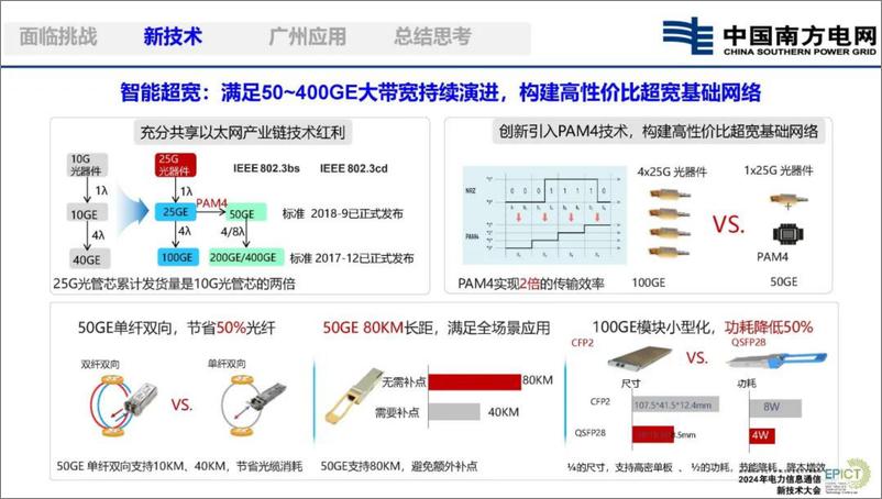 《南方电网_衷宇清__2024年新型电力系统中高可靠_主配网贯通的通信组网技术及实践报告》 - 第7页预览图