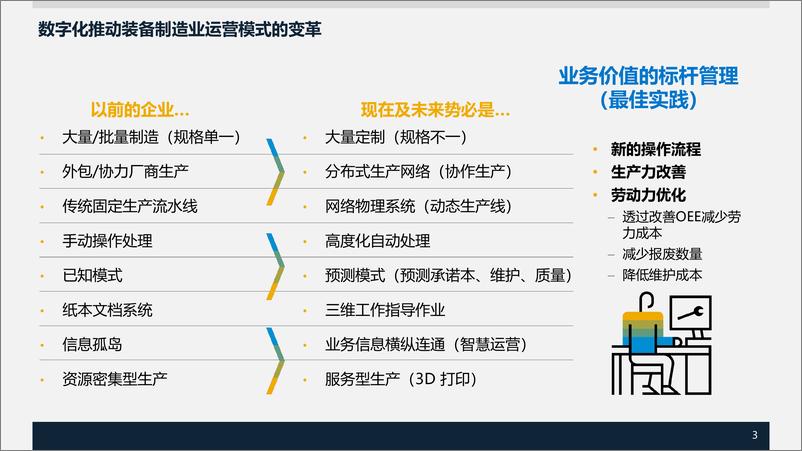 《XX集团数字化转型SAP项目规划方案》 - 第3页预览图