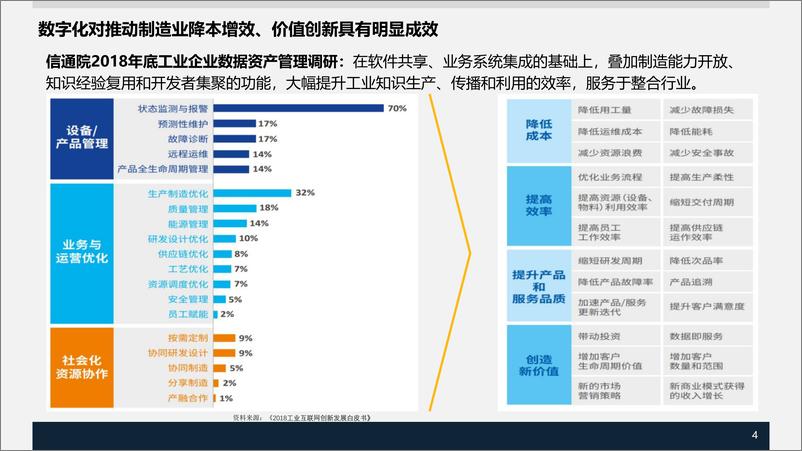 《XX集团数字化转型SAP项目规划方案》 - 第4页预览图